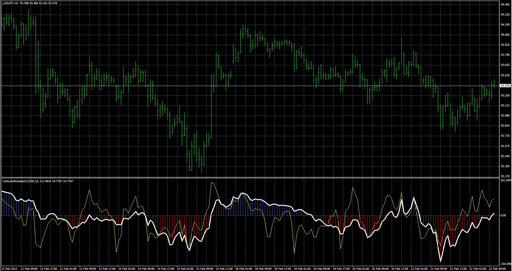 Coloured Woodies CCIの表示画像